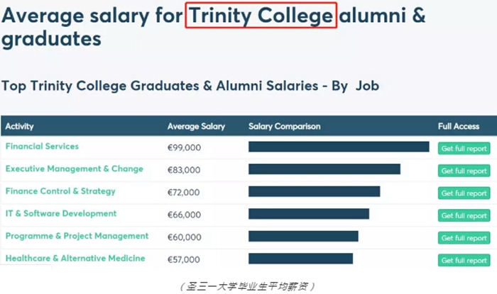 愛(ài)爾蘭畢業(yè)生薪資 移民愛(ài)爾蘭