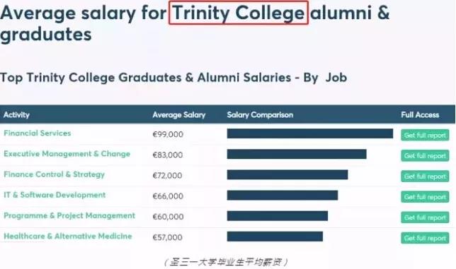 愛爾蘭畢業生薪酬 移民愛爾蘭