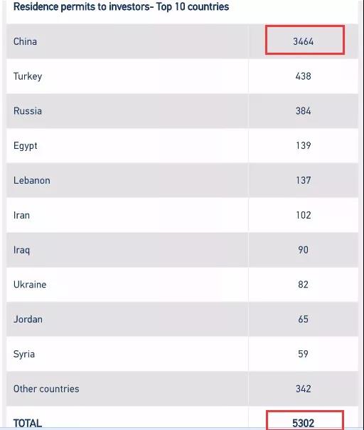 希臘移民數據 移民希臘